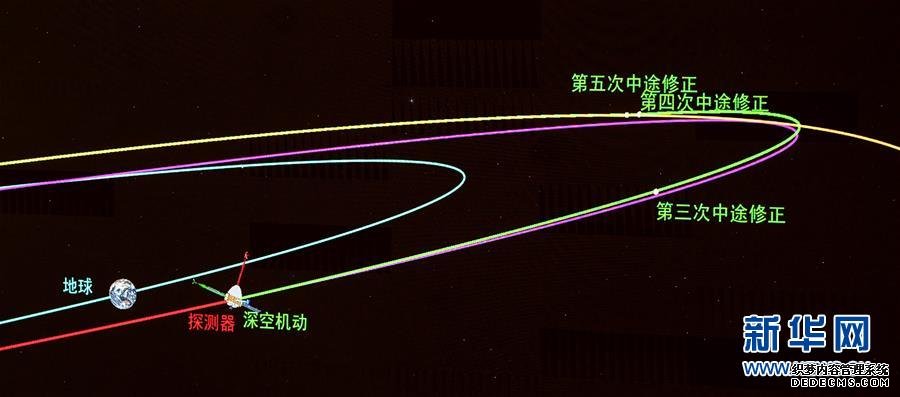 （科技）（6）“天问一号”探测器顺利完成深空灵活